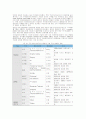 무선멀티미디어 관련 국내·외 기술 및 시장동향 7페이지