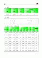 김천시 지역사회복지계획 10페이지