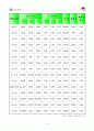 김천시 지역사회복지계획 11페이지