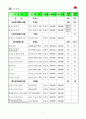 김천시 지역사회복지계획 16페이지