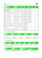 김천시 지역사회복지계획 17페이지