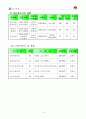 김천시 지역사회복지계획 19페이지