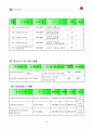 김천시 지역사회복지계획 23페이지