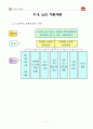 김천시 지역사회복지계획 52페이지