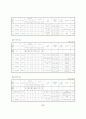 노인 복지시설 현황 86페이지