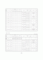 노인 복지시설 현황 90페이지