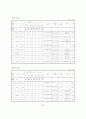 노인 복지시설 현황 93페이지