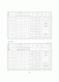 노인 복지시설 현황 94페이지