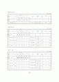 노인 복지시설 현황 97페이지