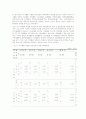 대학생의 여가활동 참여와 대학만족간의 관계 8페이지