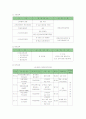 공무원 교육훈련의 현황 및 문제점과 개선방안 5페이지