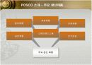 포스코(POSCO)의 인사관리 성공사례 6페이지