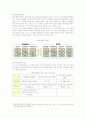 포스코(POSCO)의 핵심인재관리 10페이지