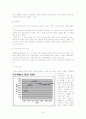 [소비자행동론]숙취해소음료 시장분석 및 향후전망(A+리포트) 6페이지