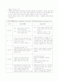 영국지역사회복지의 역사에서 자선조직협회와 인보관을 비교 서술 2페이지