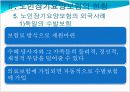 노인장기요양보험에 대해서 (도입배경, 개념, 내용등) 20페이지