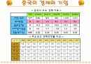 중국이라는 나라에 대한 조사 (환경, 문화, 민족, 경제, 정치, 기업등) 9페이지