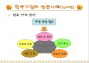 중국이라는 나라에 대한 조사 (환경, 문화, 민족, 경제, 정치, 기업등) 21페이지