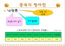 중국이라는 나라에 대한 조사 (환경, 문화, 민족, 경제, 정치, 기업등) 23페이지