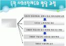 독일 사회복지 발달사 (독일의 사회보장제도와 사회보험)  8페이지