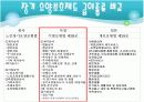 독일 사회복지 발달사 (독일의 사회보장제도와 사회보험)  20페이지