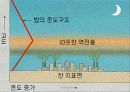 대기오염 12페이지