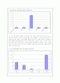 수업 설계의 일반적 절차 적용 5페이지