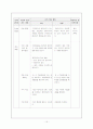 수업 설계의 일반적 절차 적용 15페이지