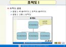 파워포인트 사용설명서 ppt 발표자료 27페이지