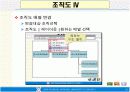 파워포인트 사용설명서 ppt 발표자료 30페이지