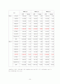 [경영학]국민은행 기업분석 및 금융환경변화에 따른 차별화전략  25페이지