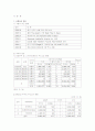 [서비스마케팅]우리나라 호텔산업 환경분석 및 ‘신라호텔’ 경영전략 분석(A+리포트) 4페이지