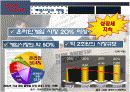 [인터넷비즈니스]넥슨(NEXON) 마케팅전략 분석 및 향후과제(A+리포트) 14페이지