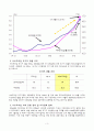 [세계경제] 서브프라임의 발생배경과 현황 및 앞으로의 향방 3페이지