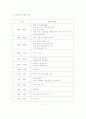 시립어린이집과 사립유치원의 비교연구 4페이지