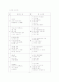 시립어린이집과 사립유치원의 비교연구 5페이지