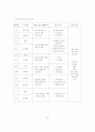 시립어린이집과 사립유치원의 비교연구 10페이지