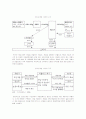 [e비즈니스]국내 게임산업 동향 및 발전방안(A+리포트) 4페이지