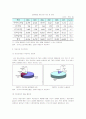 [e비즈니스]국내 게임산업 동향 및 발전방안(A+리포트) 7페이지