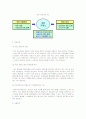 [e비즈니스]국내 게임산업 동향 및 발전방안(A+리포트) 15페이지