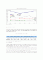 [경영학원론]노키아의 성공요인과 미래전략(A+리포트) 6페이지