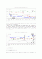 [경영학원론]노키아의 성공요인과 미래전략(A+리포트) 8페이지