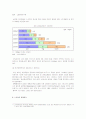 [경영학원론]노키아의 성공요인과 미래전략(A+리포트) 12페이지