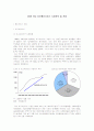 [e비즈니스]2008 국내 통신서비스 산업분석 및 전망 2페이지