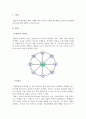 BRT의 구성요소 및 혼잡통행료 통합시행의 필요성과 그에 따른 편익효과에 대하여 2페이지