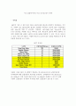 BRT의 구성요소 및 혼잡통행료 통합시행의 필요성과 그에 따른 편익효과에 대하여 5페이지