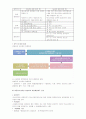 사회복지론) 성폭력의 실태와 대처방안에 관하여... 15페이지