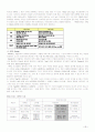 기술과 사회 총정리본 28페이지