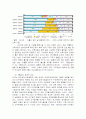 저출산 원인과 제 1 차 저출산고령사회기본계획 5페이지