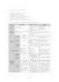 장애인 교육의 실태 및 필요성 분석과 문제 해결방안 모색 23페이지